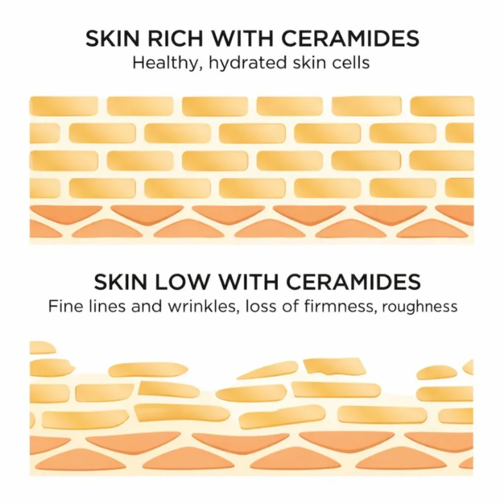 Elizabeth Arden Advanced Ceramide Daily Youth Restoring Serum 90pc.Pack of 2 NIB - Picture 3 of 4